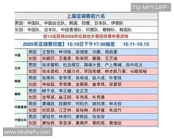 重庆乒乓球队在全国比赛经验排行榜中荣登第七名展现实力与潜力 重庆乒乓球队在全国比赛经验排行榜中荣登第七名展现实力与潜力